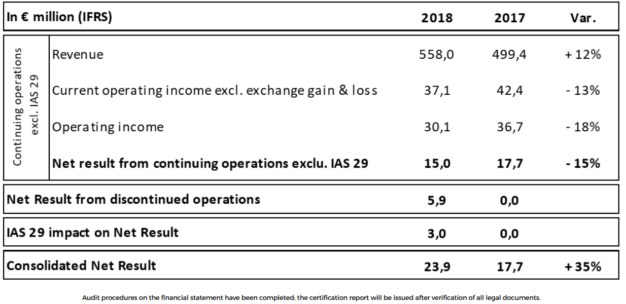 20190812_Haulotte_consolidated_income_up35